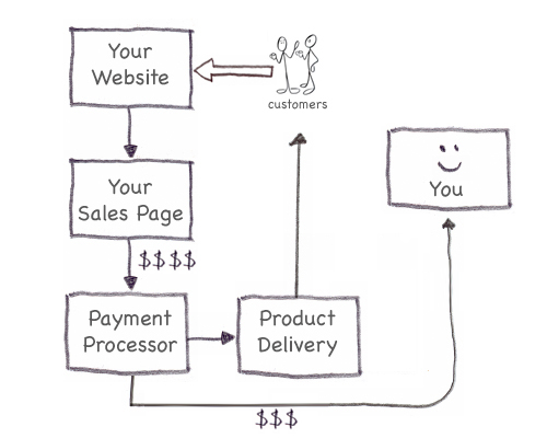 automation-passive-income