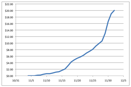 ehow-graph-earnings-month1