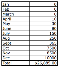 passive-income-starting-april