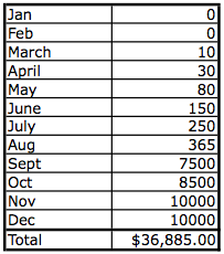 passive-income-starting-march