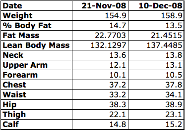passive-income-workout
