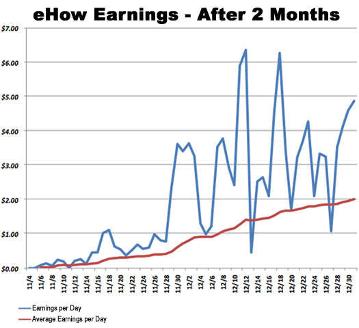 ehow-earnings-after-two-months1