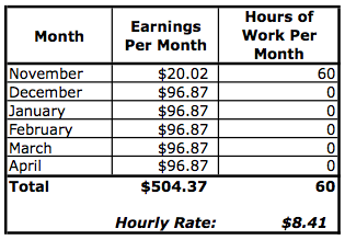 ehow-earnings-monthly