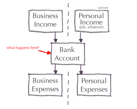 bad-financial-business-mode