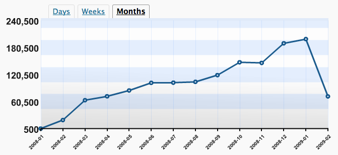 website-stats