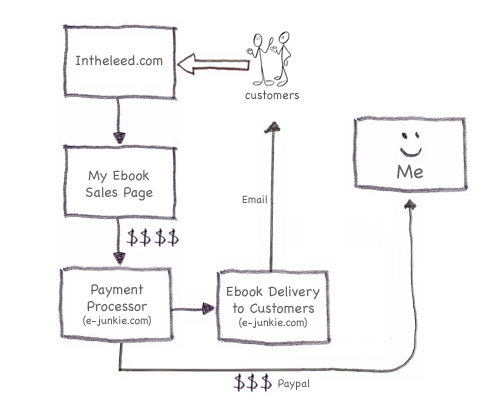automation-passive-income-me