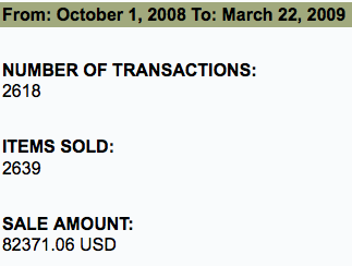 total-income-thorugh-march