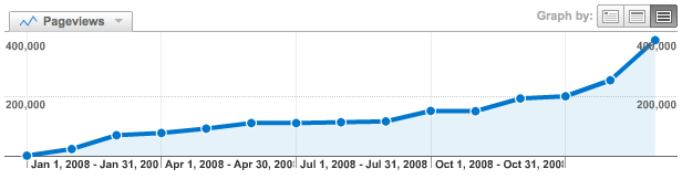 overall-traffic-views overall-traffic-views
