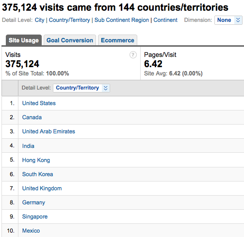 visitors-from visitors-from