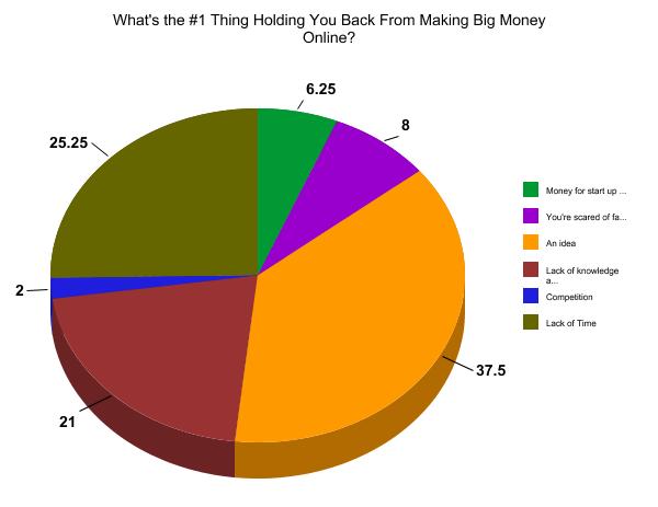 Poll Results #4 graph4