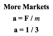 More Markets