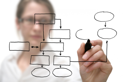 passive-residual-income-plans-future