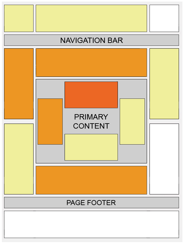 website-placement-heatmap