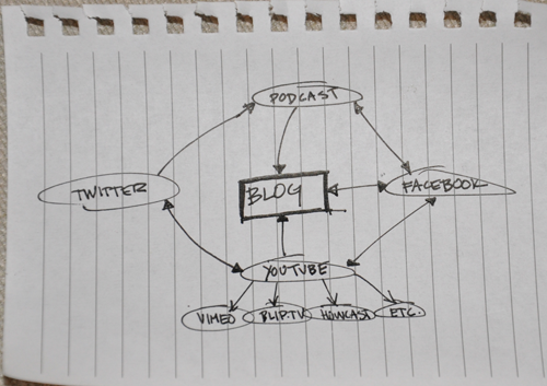 passive-income-diagram passive-income-diagram
