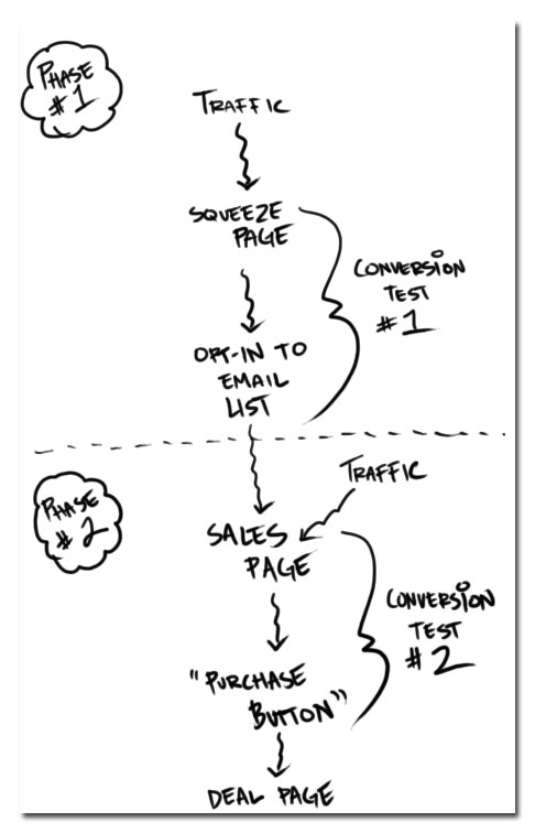 test-product-sales test-product-sales