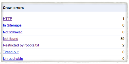 google-tools-crawl-errors