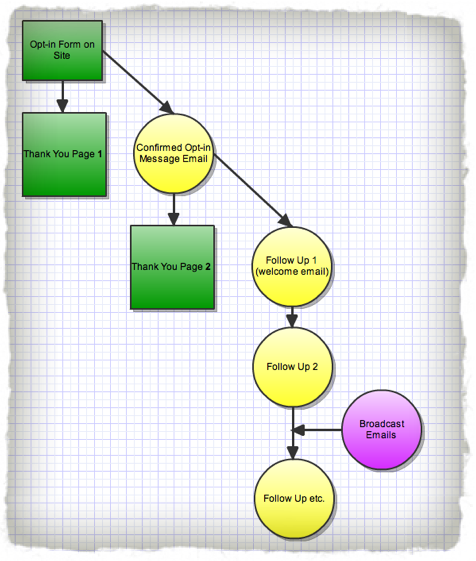 newsletter-diagram-sequence newsletter-diagram-sequence