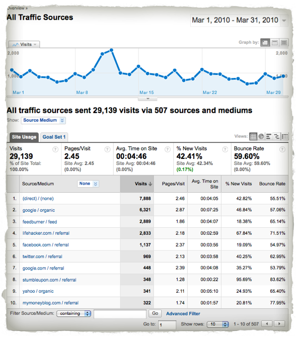 traffic-sources-march traffic-sources-march