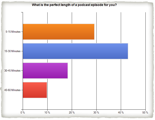 podcast-survey-q2